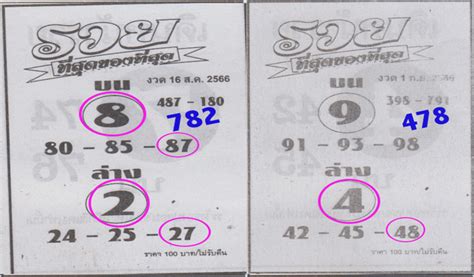 thailand lotto|thai lottery 3up straight win tip.